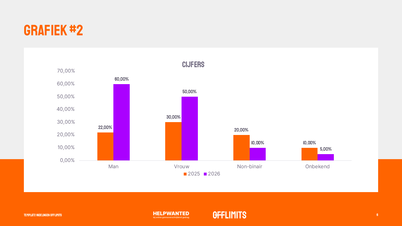 Grafiek slide - HELPWANTED