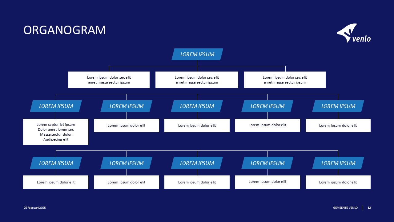 Organogram - Gemeente Veblo
